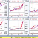 (주)유니디지텍 이미지