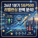SP헬스케어 | 26년 1분기 S&amp;P500 리밸런싱 완벽분석