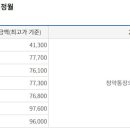 휘경8 이미지