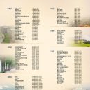 송월동 동화마을 특화거리 이미지