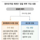 경찰청·국수본·중수청… 3대 수사기관 거느린 &#39;공룡 행안부&#39; 탄생 이미지
