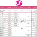 우정동 핸드폰 젤 싼집