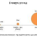 매직카워시 이미지