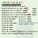 🔮사주사마四柱サマ🔮2026년 병오년 기미일주 운세~직장운 재물운 장사운 사업운 연애운 건강운 운세사주