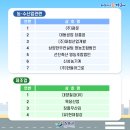 (유)삼양산업개발