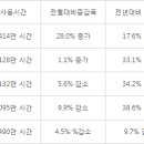 지PC방 전자신문