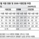 [명문대 입시가이드] 의·치·한의대 2009 정시모집 지원전략 이미지