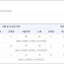 광주방림초등학교 이미지