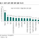 하나유통 이미지