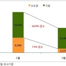 면목동-232 이미지