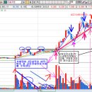 09월30일 모니터링 주식 이미지