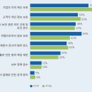 동인상회 네이버블로그