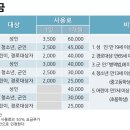 속초국민체육센터(수영장) 이미지
