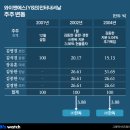 와이앤에스