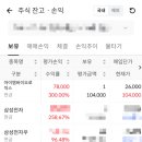 엔에이치엠