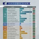 화성동탄2 크린에너지센터 이미지