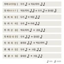 두끼떡볶이김해