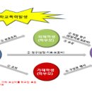 학교폭력 피해학생 선치료-후지원 시스템에 대해 알려드립니다. 이미지