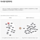 국민건강보험공단하동남해지사 이미지