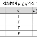 D00792 티스토리