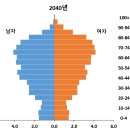 영도구노인복지관 이미지