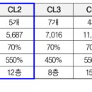 나성동갈매로 이미지