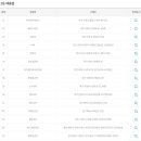 지에스25대덕밸리점 이미지