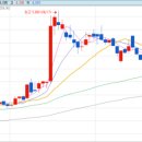 (주)강동레미콘 에이치에스 이미지