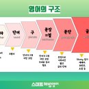 최강영어교습소