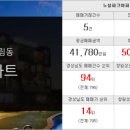 신리치부동산공인중개사사무소 이미지