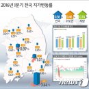 제주 땅값 1분기도 상승률 1위…전국 65개월 연속↑ 이미지