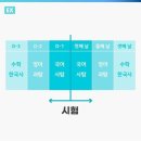 영어종결센터이곡학원