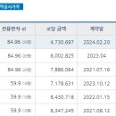 거성푸르뫼2차아파트인근