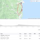 죽변운동장 이미지