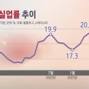 포스트 코로나 시기 중국 경제가 당면한 문제들 전가림 소속/직책 : 호서대학교 교수 2023-07-27 이미지