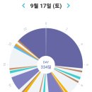 연수이마트 아가방 | 9/17 사람 많은 곳은 무서운가? (+334일차)