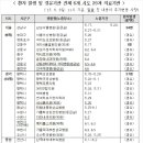이재준내과의원 이미지