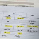 2025 계리직 합격수기 (3) 면접 준비, 면접시험