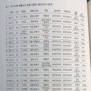 정수인력사무소 | 24. 라이더가 출발했습니다