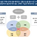 센트럴뷰스위트 남산 이미지