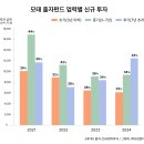 2025년을 보내며