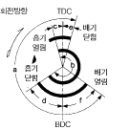 SM5-엔진-ME-VQ-제원 이미지