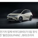 中, BYD 2천만원대 "돌핀" 국내 상륙~ 이미지