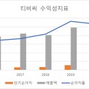 티비씨