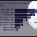 자기표현