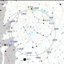 지구의 세차운동(歲差運動)과 주기(週期) 이미지