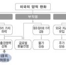 [경제] 양적 완화 (QE, quantitative easing) 이미지