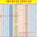 봉수학학원 네이버블로그