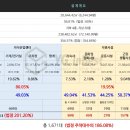 동탄현대서비스