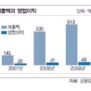 잘 되는 프랜차이즈의 남다른 ‘무엇’은 이것 - 1 - 이미지